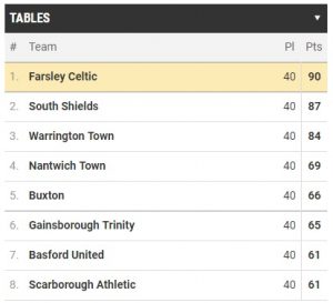 Farsley celtic final league table 2019